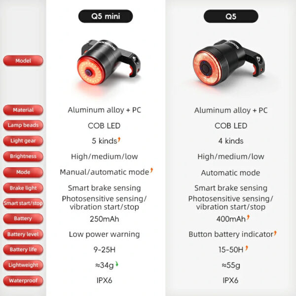Luz Trasera Bicicleta Q5 Mini Sensor de Freno USB-C ROCKBROS