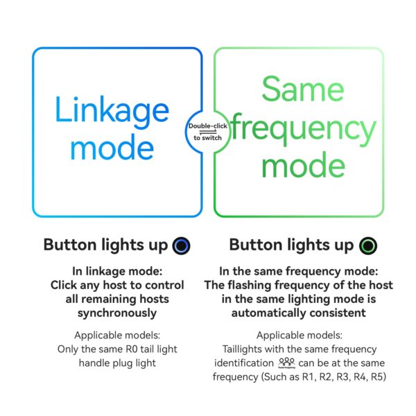 Luz Trasera R0 Sensor de Freno Tapón de Manubrio USB Inteligente ROCKBROS