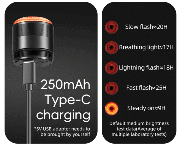 Luz Trasera Bicicleta Q5 Mini Sensor de Freno USB-C ROCKBROS