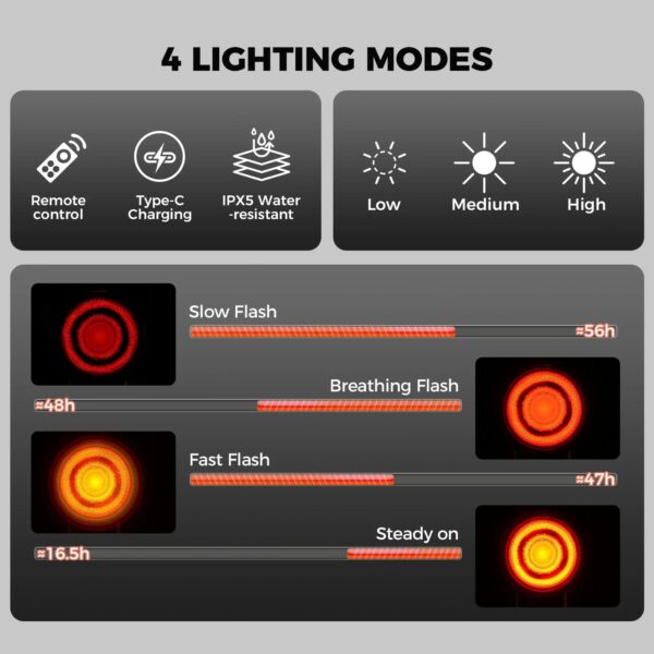 Luz Trasera con Bocina 115dB y Control Remoto Rockbros A8PRO ROCKBROS