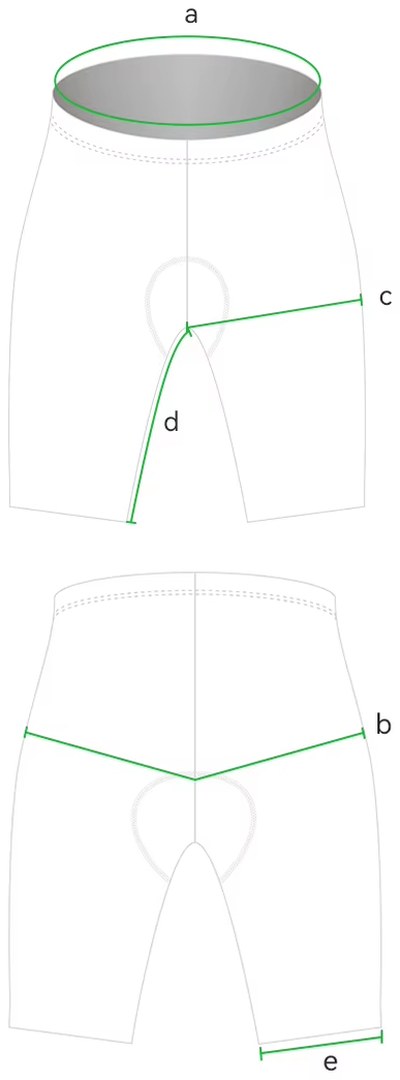 Dibujo de un culotte de ciclismo con las cinco medidas señaladas: a cintura, b cadera, c contorno de pierna, d largo interior y e boca de pierna.