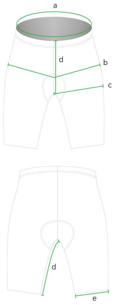 Dibujo de un culotte de ciclismo con las medidas señaladas: a cintura, b cadera, c muslo, d tiro y e boca de pierna.